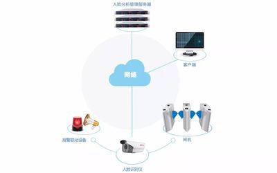 迅通科技 校園智能化安全解決方案全新升級，以技術守護校園凈土