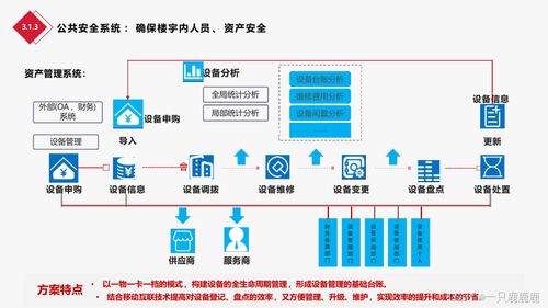 智慧大樓智能化樓宇總體設計方案與安防系統建設實施綱要