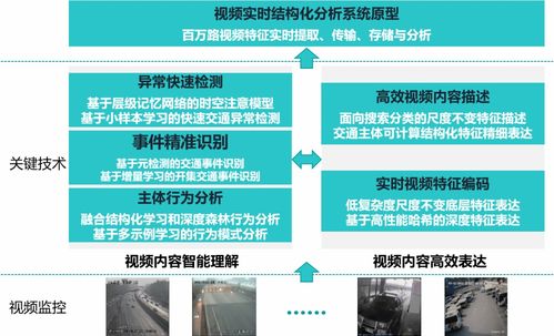 園區4.0模式下的AI智能化安全防護系統建設 安全技術防范系統設計施工服務詳解